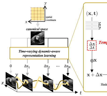 03-multidreamer3d-ijcai25.jpg