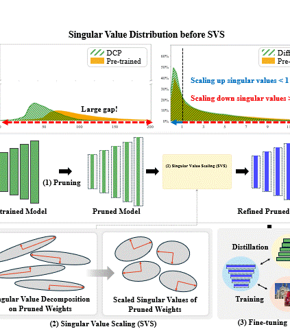 07-hvdm-eccv24.jpg
